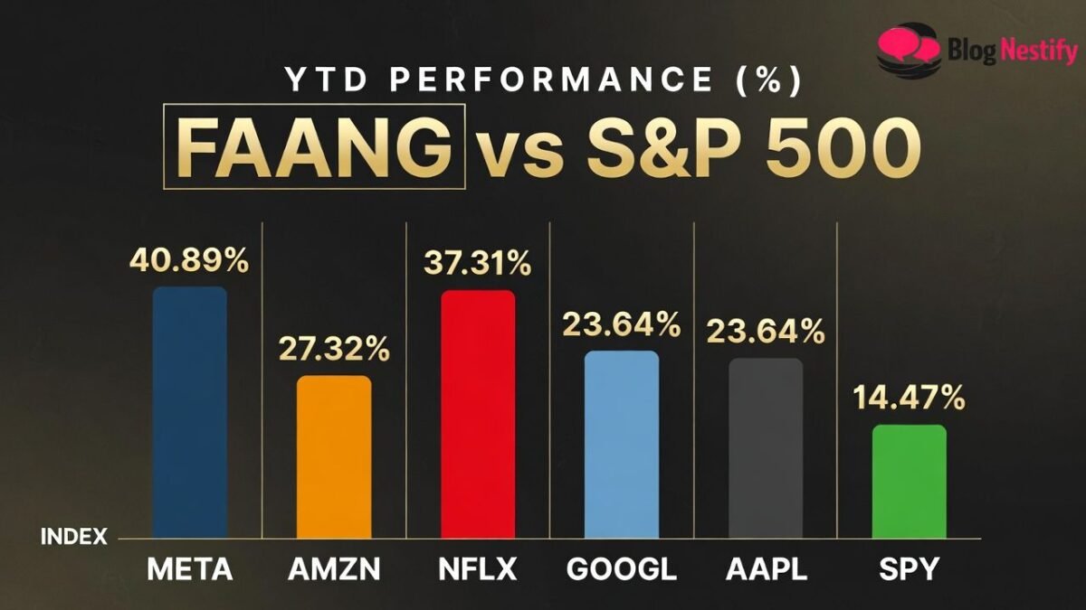 faang